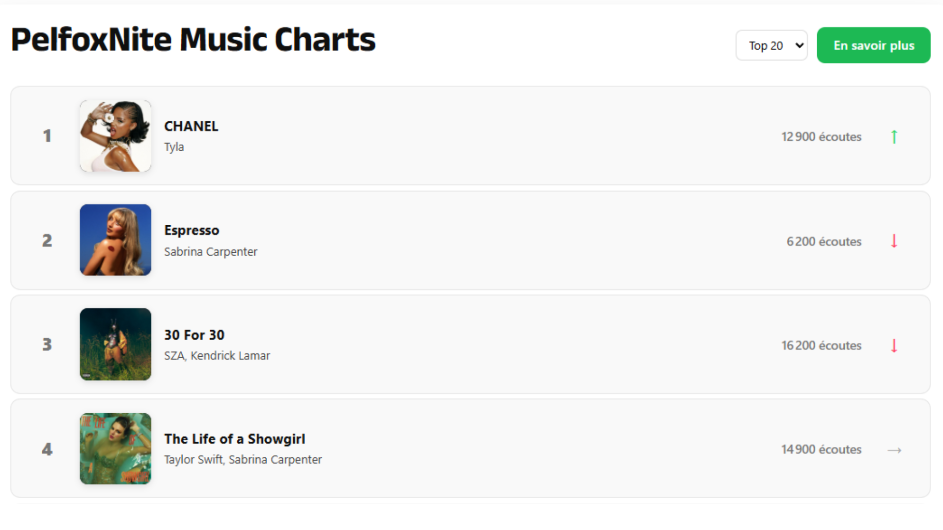 Nouveau design PelfoxNite Music Charts