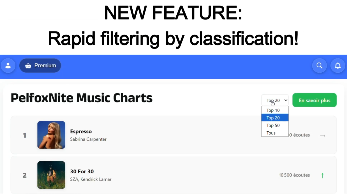 Nouveau bouton PelfoxNite Music Charts